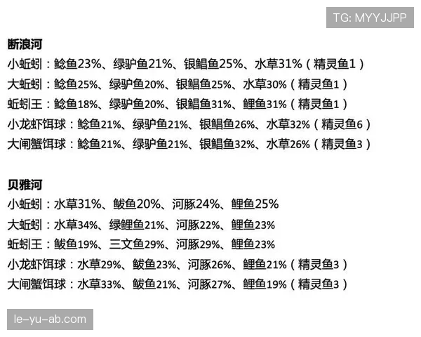 厄德高与德布劳内组织与创造能力对比分析 厄德高与德布劳内组织与创造能力对比分析