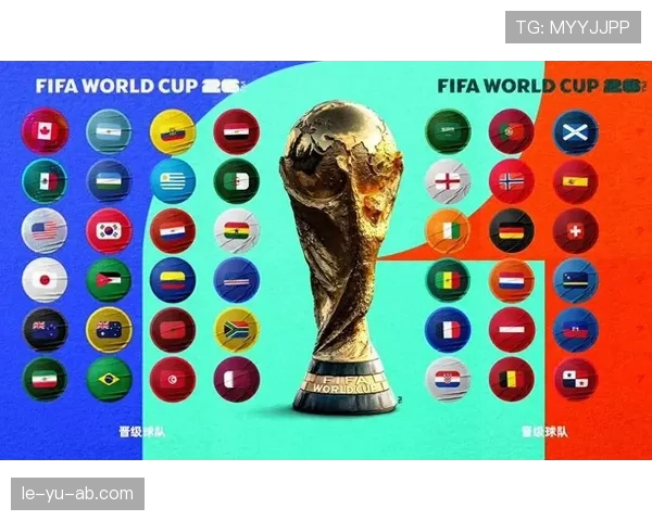 2026世界杯官方32强资格详解